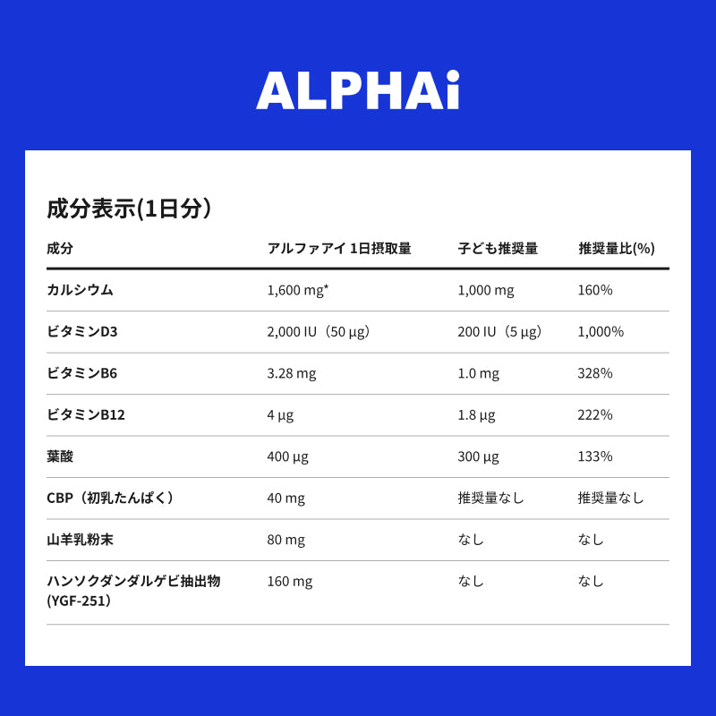 ALPHAi オランダ産ホエイ由来 CBP ミルクカルシウム