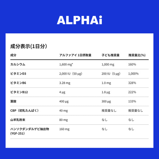 ALPHAi オランダ産ホエイ由来 CBP ミルクカルシウム